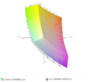 paleta barw matrycy Veni G422 a paleta barw matrycy Clevo P640RE