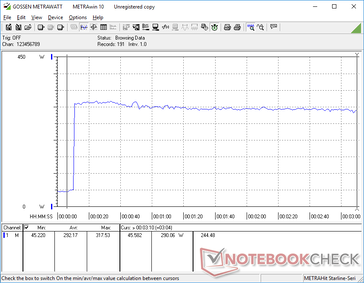 Obciążenie Prime95 z włączonym Cooler Boost. Różnice są zasadniczo pomijalne w porównaniu do wyłączonego Cooler Boost