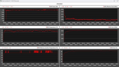Zotac GeForce RTX 5060 Low Profile podczas testu obciążeniowego