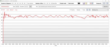 Temperatura procesora