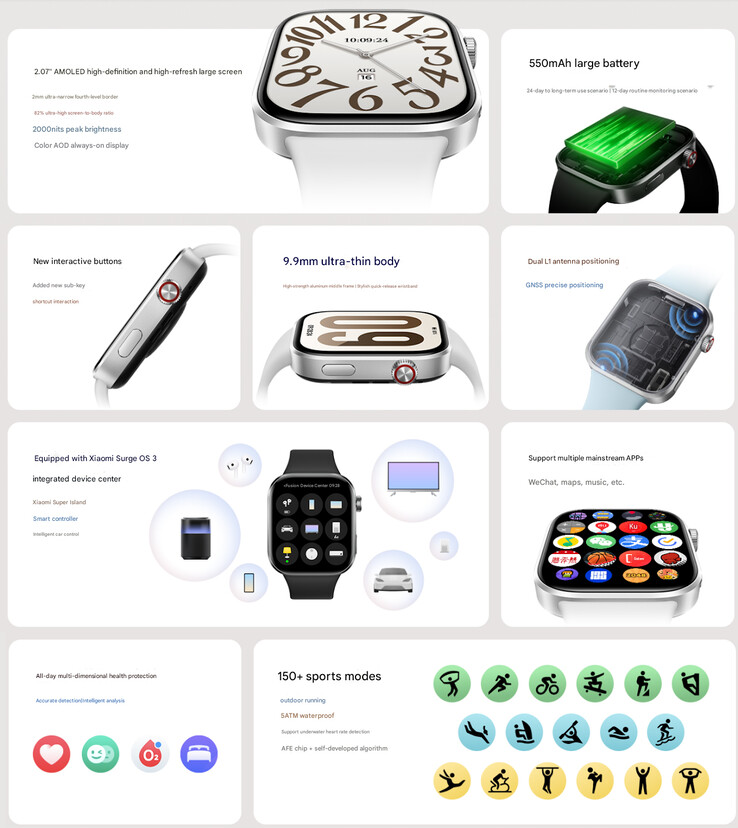 Główne cechy smartwatcha (źródło obrazu: Xiaomi)