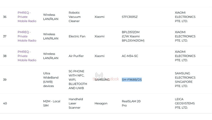 (Źródło zdjęcia: IMDA via The Tech Outlook)