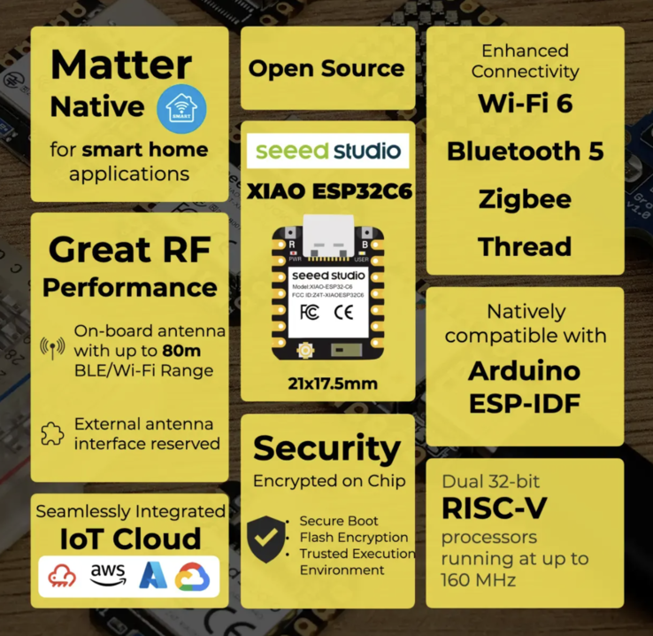 Funkcje Xiao ESP32C6 (źródło obrazu: strona produktu Seeed)