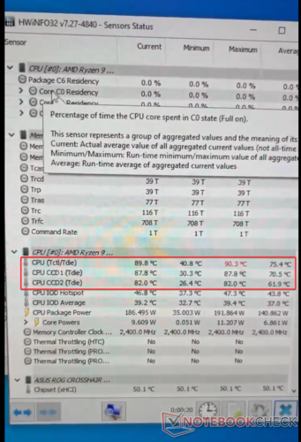 AMD Ryzen 9 7950X rzeczywiście działa na gorąco