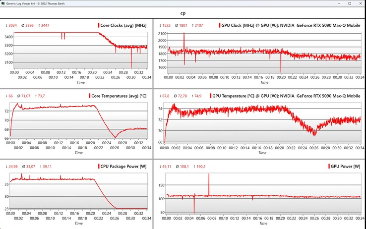 Cyberpunk 2077 1080p Ultra Dane CPU/GPU