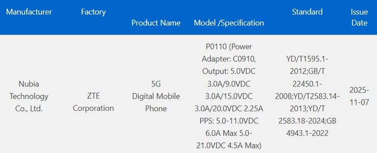 lista 3C dla Nubia P0110