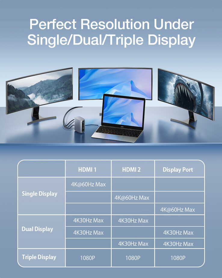 Stacja dokująca BlitzWolf BW-TH15 17-w-1 USB-C. (Źródło zdjęcia: Banggood)