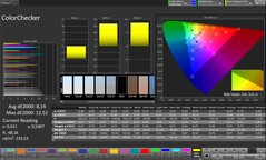 Dokładność kolorów CalMAN