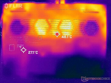 Prime95+FurMark stress (bottom)