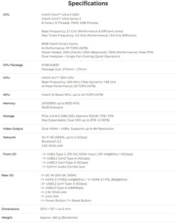 Pełna specyfikacja mini PC