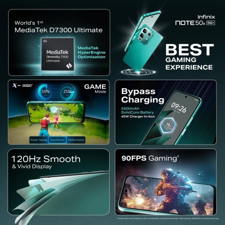 Kluczowe funkcje Infinix Note 50x 5G (źródło zdjęcia: Infinix)