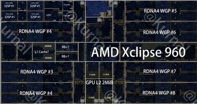 Procesor graficzny Xclipse 960 widoczny na zdjęciu matrycy Exynos 2600 wraz z adnotacjami