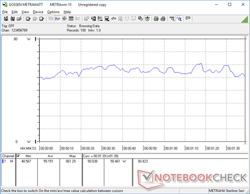 zużycie energii w 3DMark 06