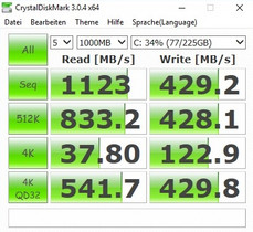 CDM (SSD)