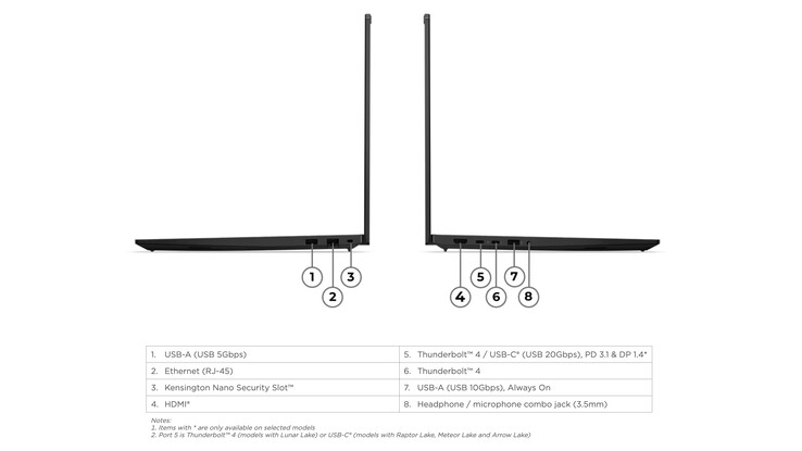 Model ThinkPad P16s Gen 5 z procesorem AMD dysponuje bogatym zestawem portów.