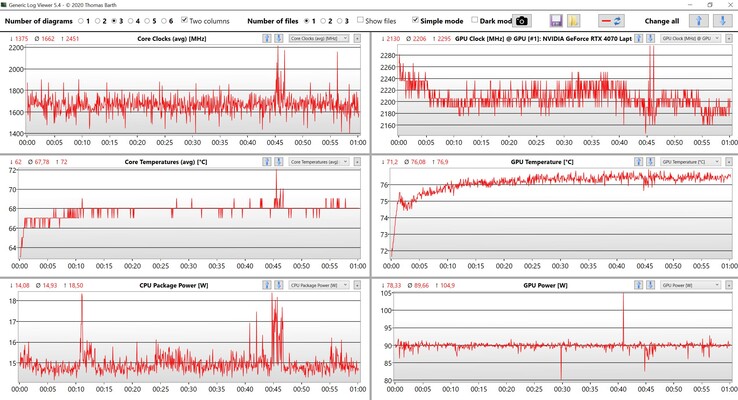 Dane CPU/GPU Witcher 3 (ustawienia Ultra)