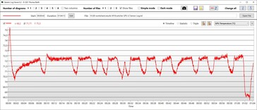 Wydajność temperaturowa GPU