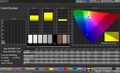 Dokładność kolorów CalMAN