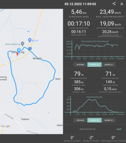 Okrążenie testowe: 5.5 km, teren pagórkowaty