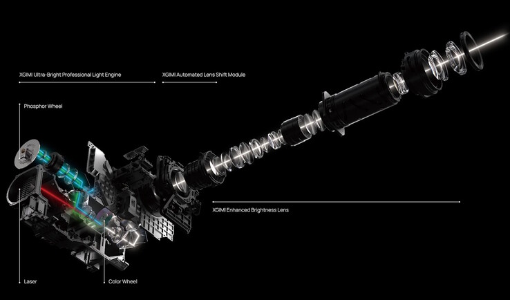 Projektor Xgimi Titan 4K wykorzystuje podwójny silnik laserowy i system optyczny z przesunięciem obiektywu.