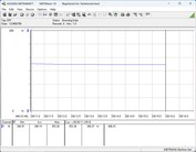System testowania zużycia energii - Cinebench-R15-nT