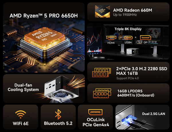 (Źródło obrazu: GMKtec)