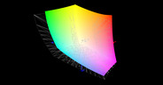 paleta barw matrycy TN 120 Hz w MSI GE63VR a przestrzeń kolorów Adobe RGB (siatka)