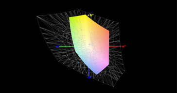 paleta barw martrycy AU Optronics a przestrzeń kolorów Adobe RGB