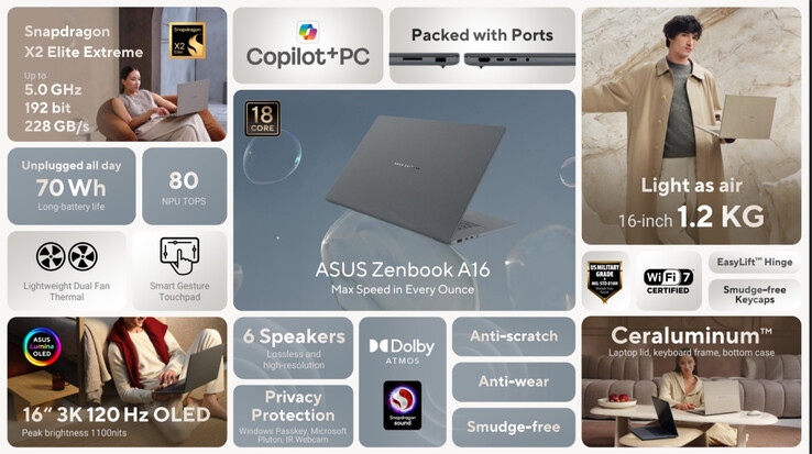 (Źródło obrazu: Asus)