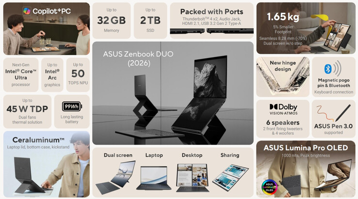 (Źródło obrazu: Asus)