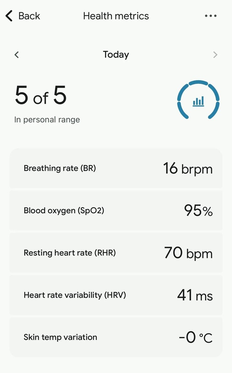 Nowa strona główna Health Metrics w aplikacji Fitbit. (Źródło zdjęcia: KeyAd5197 via Reddit)
