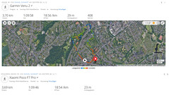 Test GPS: podsumowanie