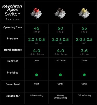Przełączniki mechaniczne do klawiatury Keychron Apex