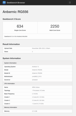 (Źródło obrazu: Geekbench)