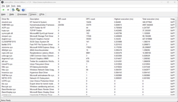 LatencyMon - sterownik