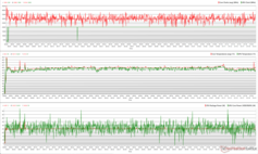 Zegary CPU/GPU, temperatury i zmiany mocy podczas stresu Witcher 3