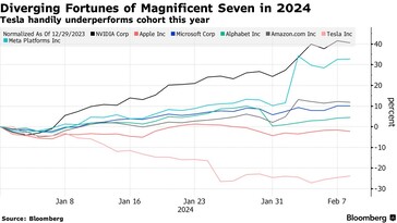 (Źródło obrazu: Bloomberg)