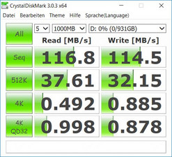 CDM (HDD)