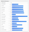 (Źródło obrazu: Geekbench)