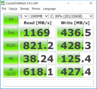 CDM (SSD)