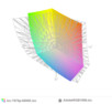 paleta barw matrycy WQHD ThinkPada T470p a przestrzeń kolorów Adobe RGB
