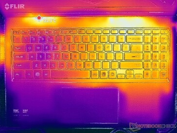 Prime95+FurMark stress (okładka C)