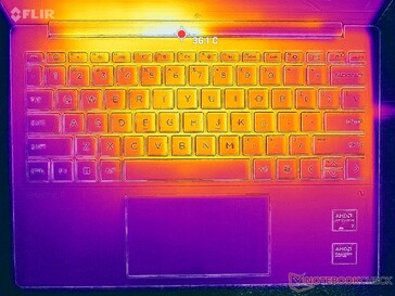 Prime95+FurMark stress (okładka C)