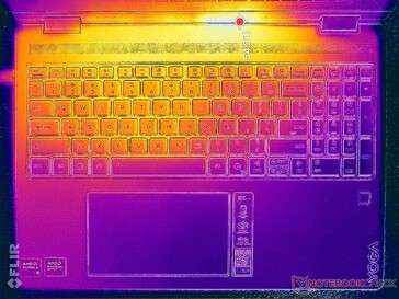 Prime95+FurMark stress (okładka C)