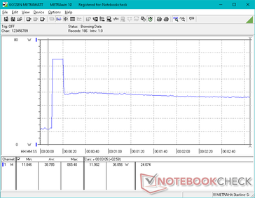 Prime95+FurMark stres zainicjowany na 10s markę