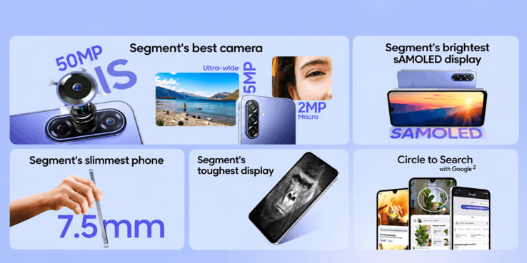 Infografika przedstawiająca funkcje Samsung Galaxy F70 5G, podkreślająca aparat 50 MP, wyświetlacz sAMOLED, smukłą konstrukcję, wytrzymałość wyświetlacza i funkcję Google Circle to Search