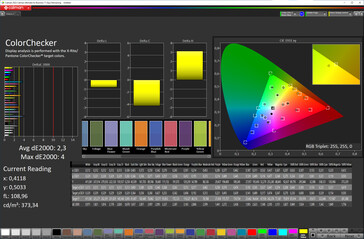 Dokładność kolorów (docelowa przestrzeń kolorów: sRGB; profil: naturalny) - wyświetlacz zewnętrzny