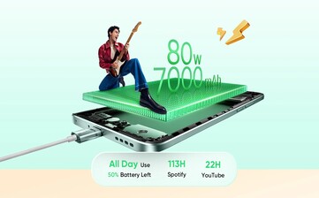 Realme 15 Pro będzie miał większą baterię i będzie obsługiwał szybsze ładowanie przewodowe. (Źródło obrazu: Realme)