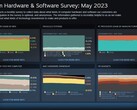 Wykresy ankiety Steam za okres od grudnia 2021 r. do maja 2023 r. (Źródło: Steam)