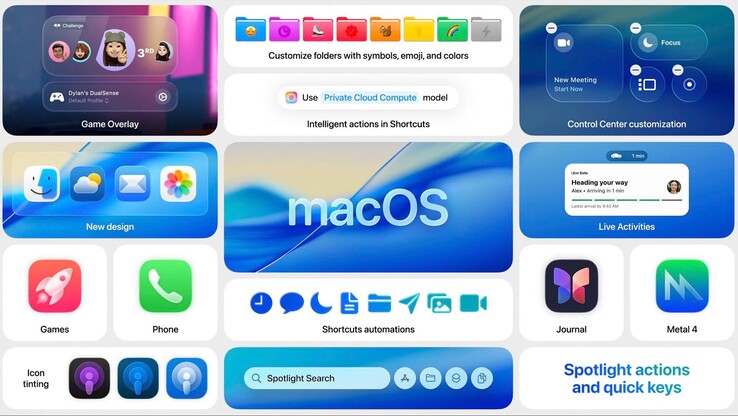 Komputery Intel Mac otrzymują ostatnią rundę nowych funkcji w systemie macOS 26 Tahoe. (Źródło obrazu: Apple)
